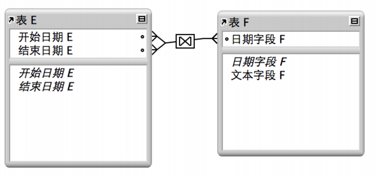 客户表和订单表中的记录，显示一对多关系结果