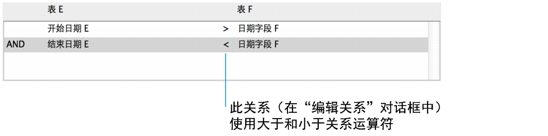 添加关系按钮