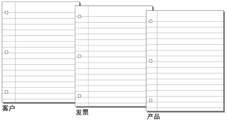 复制表按钮