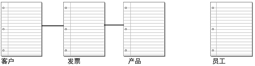 添加表按钮