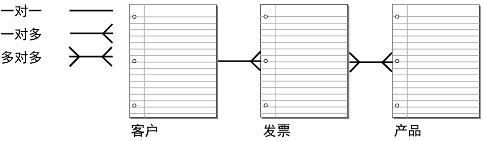 复制表按钮