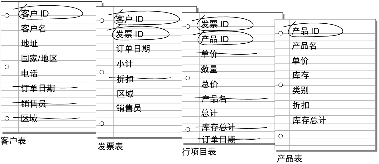 添加表按钮