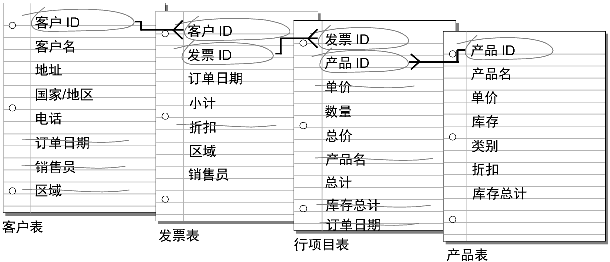 多标准指示符