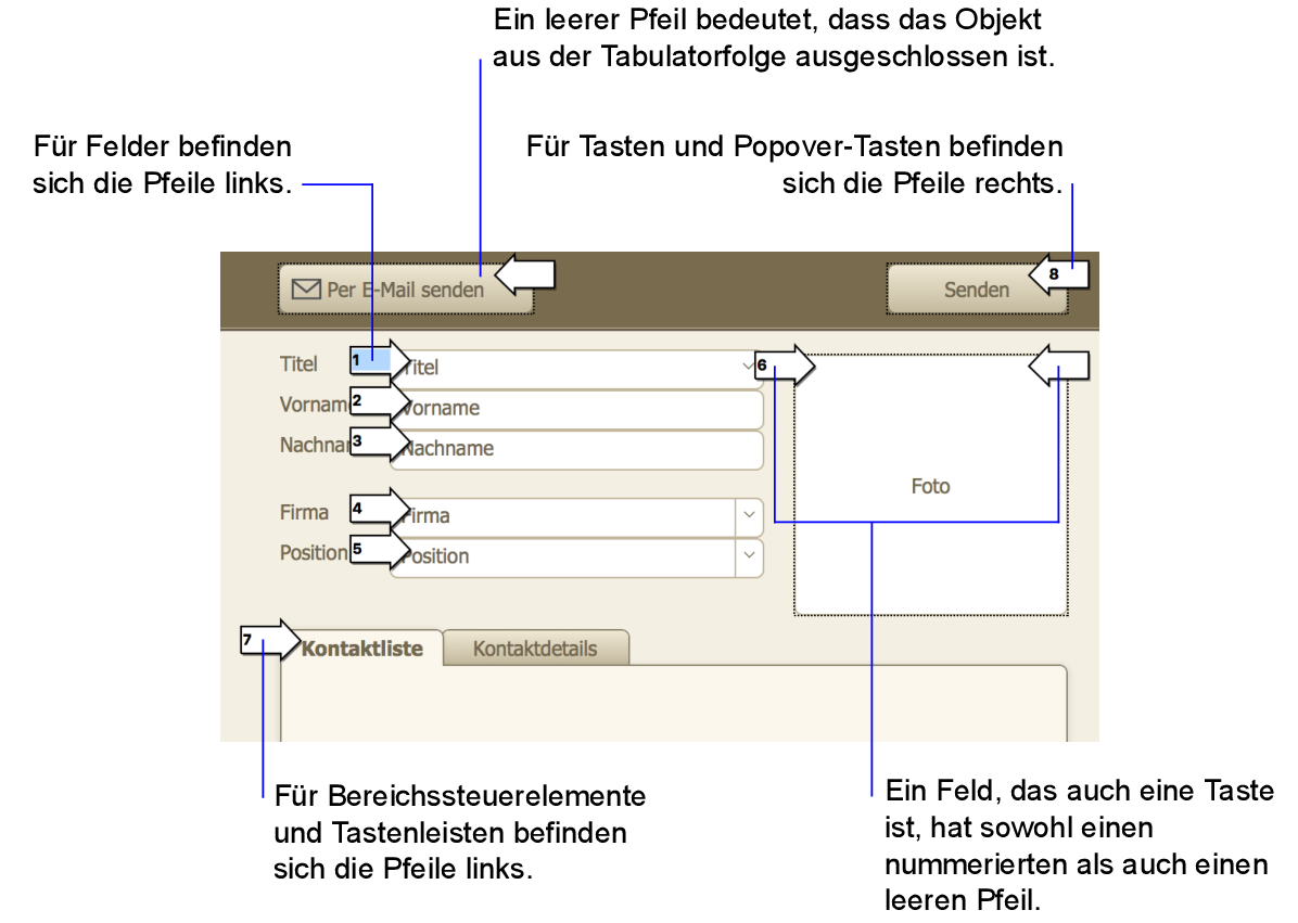 Objekte in der Tabulatorfolge