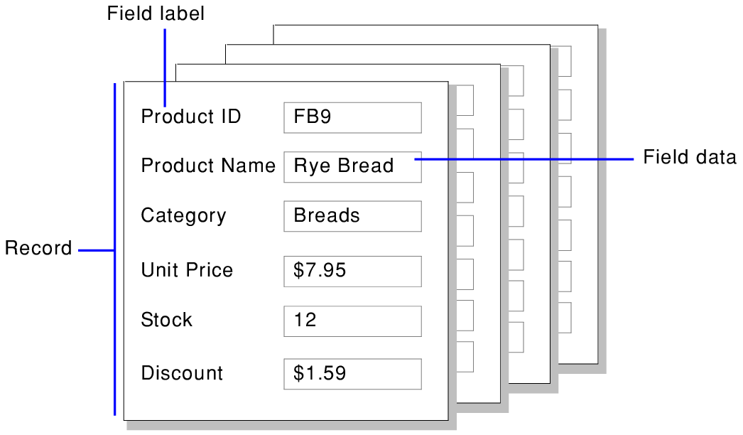 Example of records, field data, and field labels