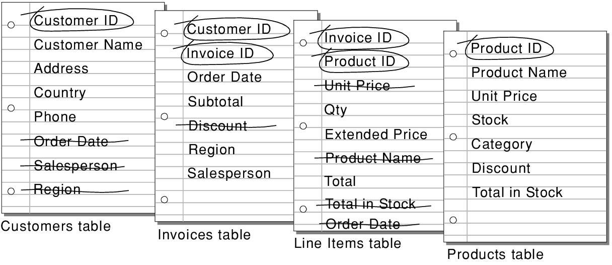 Unnecessary fields crossed out in the tables