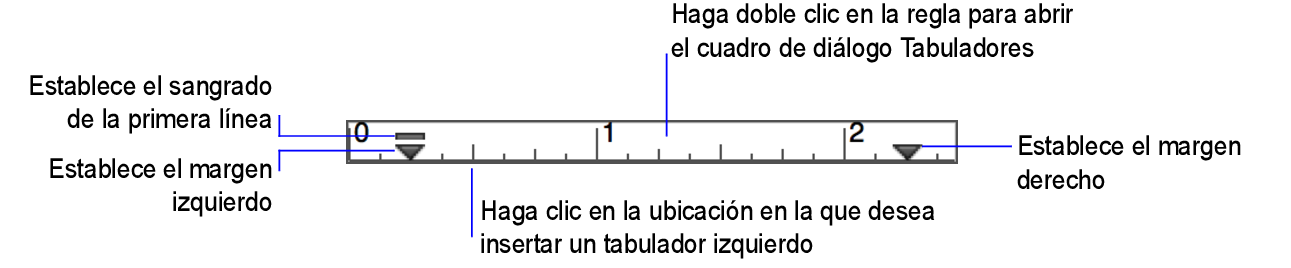 Regla de texto y sus marcadores de márgenes y de sangrado