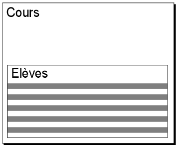 Exemple d'une table externe dans un modèle