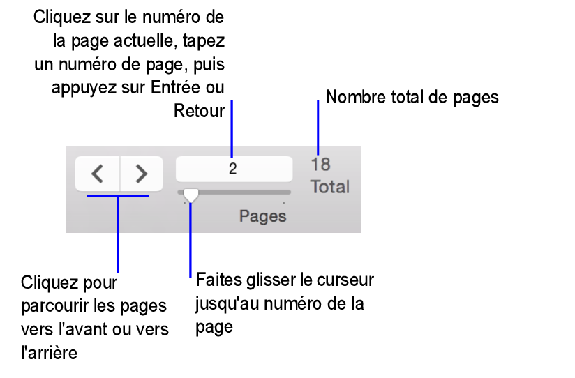 Commandes de navigation en mode Prévisualisation