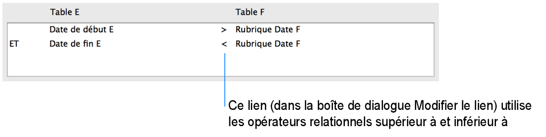 Section de la boîte de dialogue Modifier le lien présentant un lien à plusieurs critères et utilisant des opérateurs de comparaison