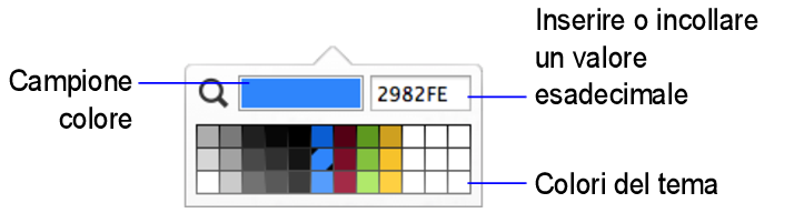 Colori del tema nella palette dei colori