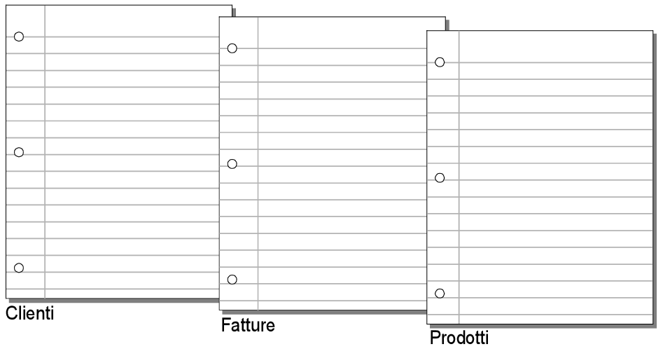 Tabelle Clienti, Fatture e Prodotti