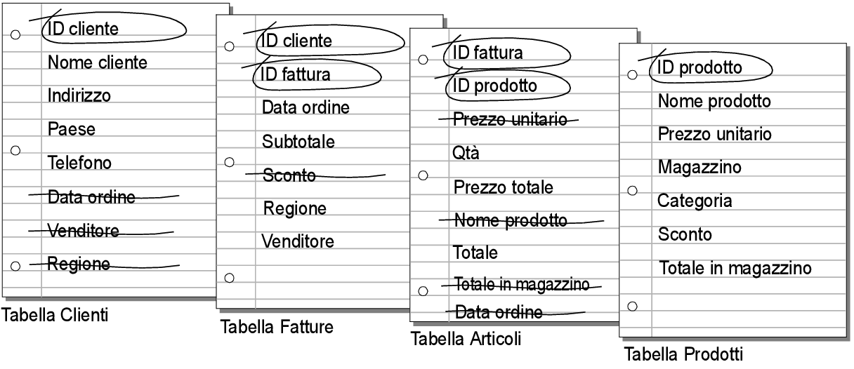 Campi non necessari cancellati nelle tabelle