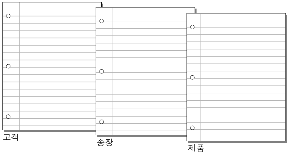 고객 송장 및 제품 테이블