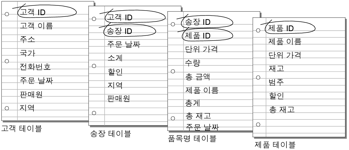 각 테이블에서 동그라미로 표시된 키 필드