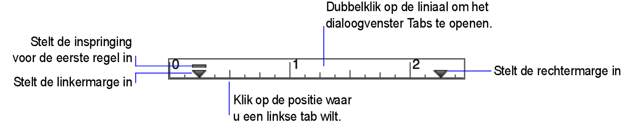 De tekstliniaal met de marge- en inspringmarkeringen