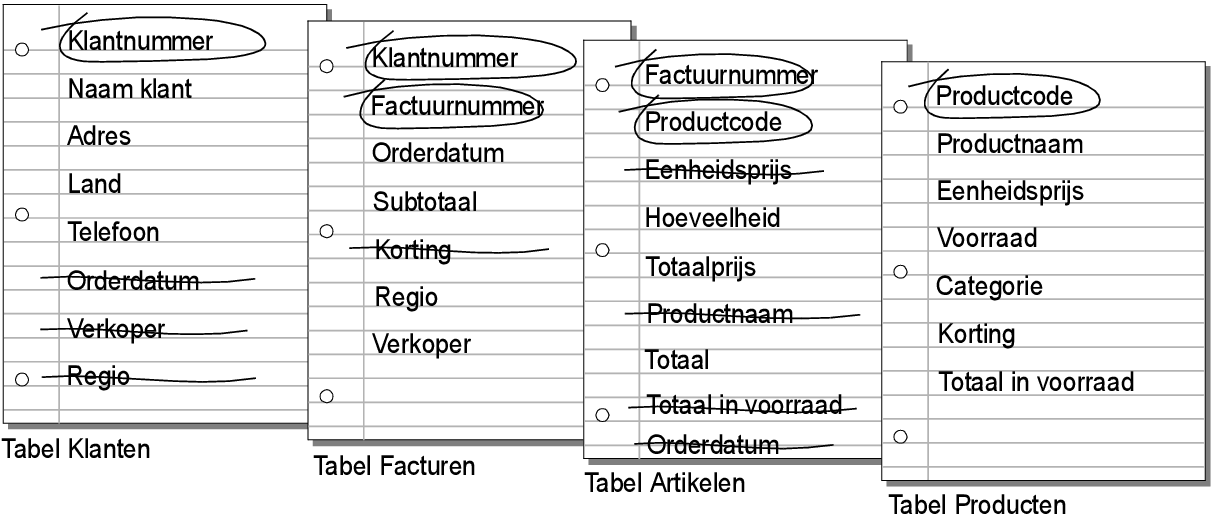 Onnodige velden doorstreept in de tabellen