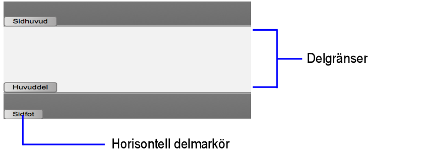 Delmarkörer och delgränser