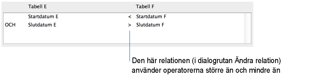 Del av dialogrutan Ändra relation som visar en relation med flera villkor med hjälp av jämförelseoperatorer