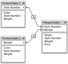 Example of two tables having different relationships to a third table