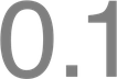 Number button (Windows)