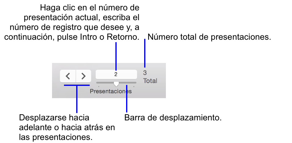 Controles de navegación en el modo Presentación