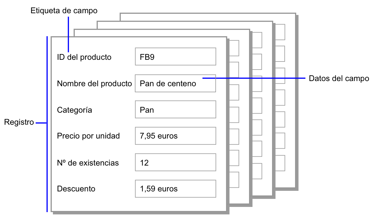 A adir Y Visualizar Datos