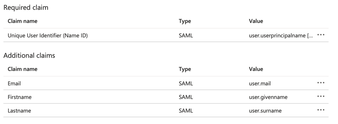 Microsoft Azure, Notificación requerida y Nombres y valores de notificaciones adicionales