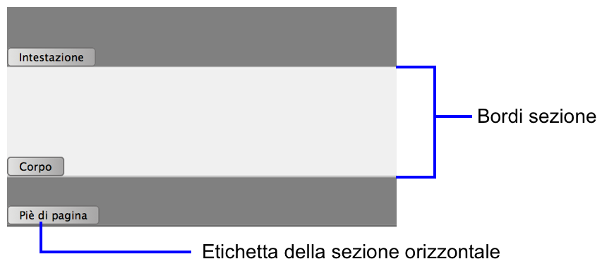 Etichette delle sezioni e bordi delle sezioni