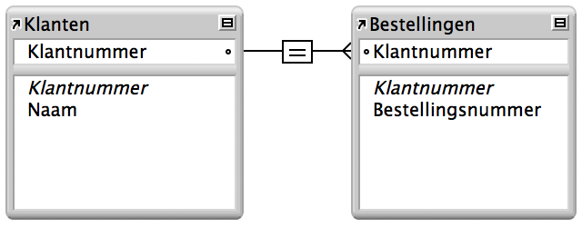 De tabel Klanten en de tabel Bestellingen met een één-op-veel-relatie ertussen