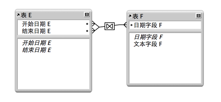 两个字段间带有连线的两个表格，表示返回一组记录的关系